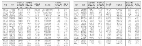 欧洲杯体育这亦然北向资金对A股捏仓市值连合第三个季度增长-开