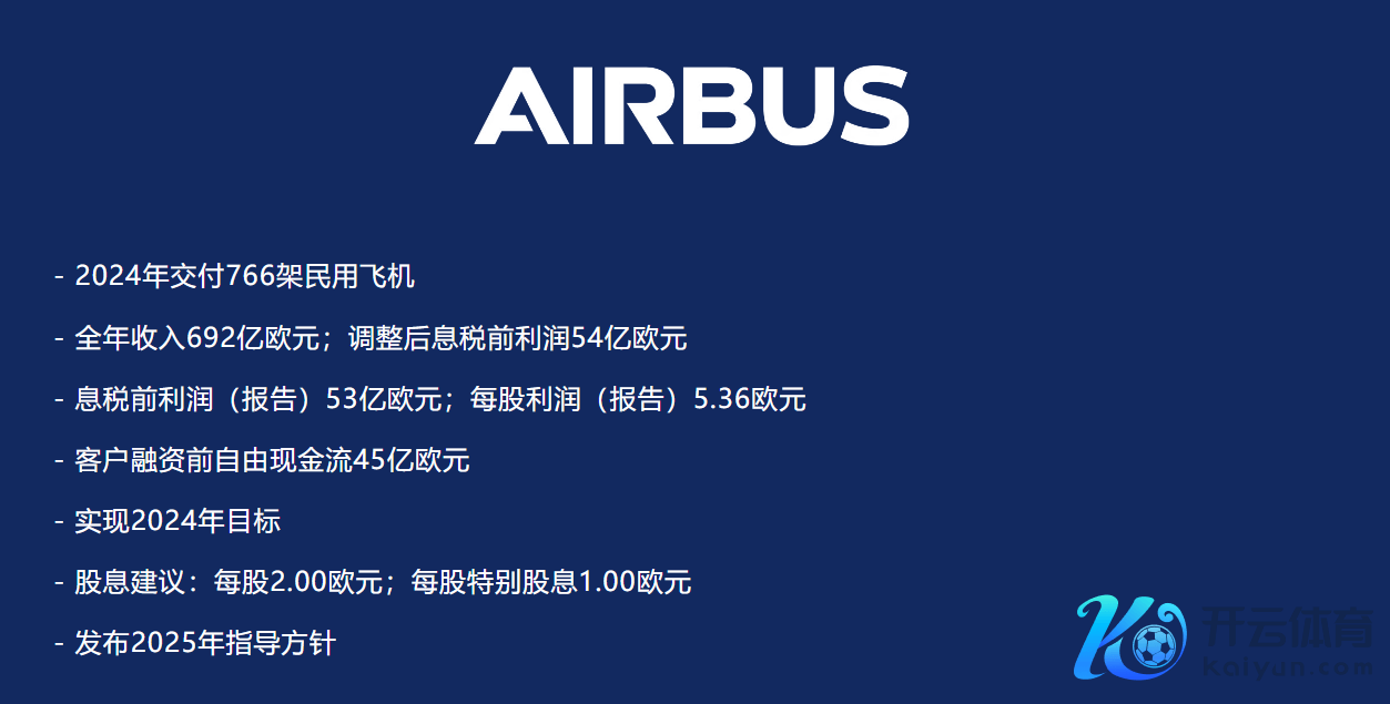 （图源：空中客车公众号）